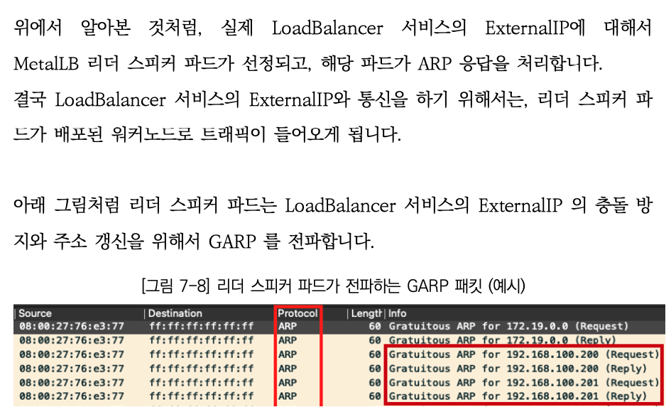 ARP 를 통한 서비스 IP의 리더(파드/노드) 확인 및 MAC 주소 충돌방지 및 갱신