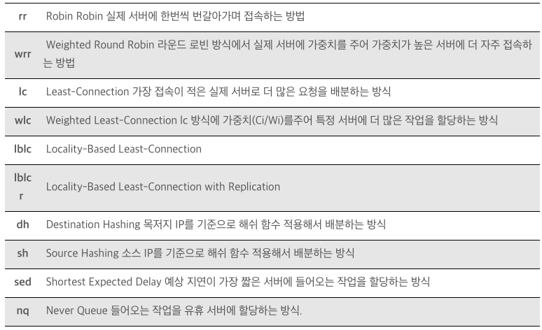 [https://net711.tistory.com/entry/lvs-리눅스-l4-만들기](https://net711.tistory.com/entry/lvs-%EB%A6%AC%EB%88%85%EC%8A%A4-l4-%EB%A7%8C%EB%93%A4%EA%B8%B0)