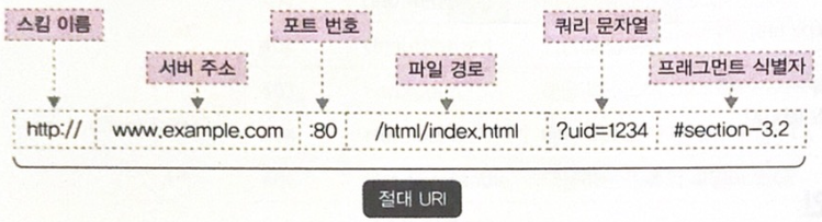 책 '그림으로 공부하는 TCP/IP 구조' 중 발췌