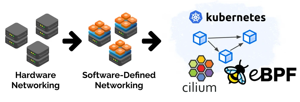 [https://cilium.io/blog/2020/11/10/ebpf-future-of-networking/](https://cilium.io/blog/2020/11/10/ebpf-future-of-networking/)