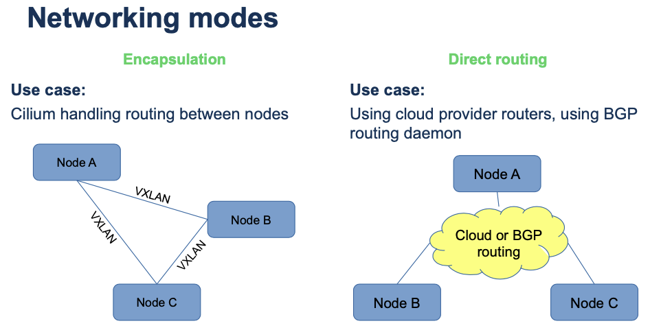 [https://docs.cilium.io/en/stable/concepts/networking/routing/#native-routing](https://docs.cilium.io/en/stable/concepts/networking/routing/#native-routing)