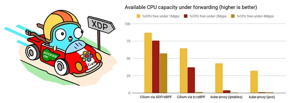 [https://cilium.io/blog/2020/06/22/cilium-18](https://cilium.io/blog/2020/06/22/cilium-18)