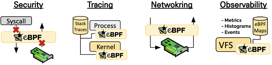 [https://ebpf.io/](https://ebpf.io/)