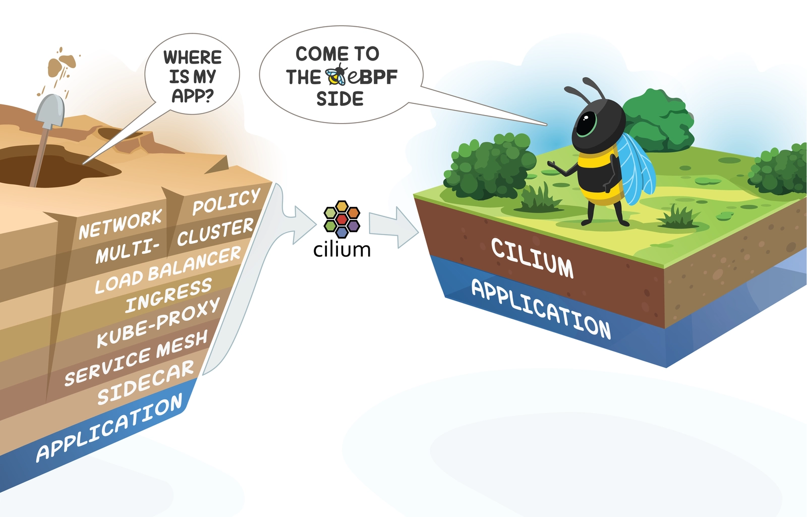 [https://isovalent.com/blog/post/migrating-from-metallb-to-cilium/](https://isovalent.com/blog/post/migrating-from-metallb-to-cilium/)