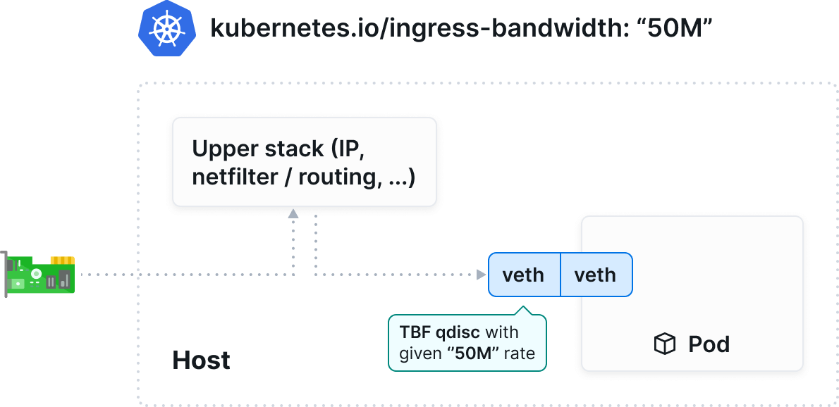 [https://cilium.io/use-cases/bandwidth-optimization/](https://cilium.io/use-cases/bandwidth-optimization/)