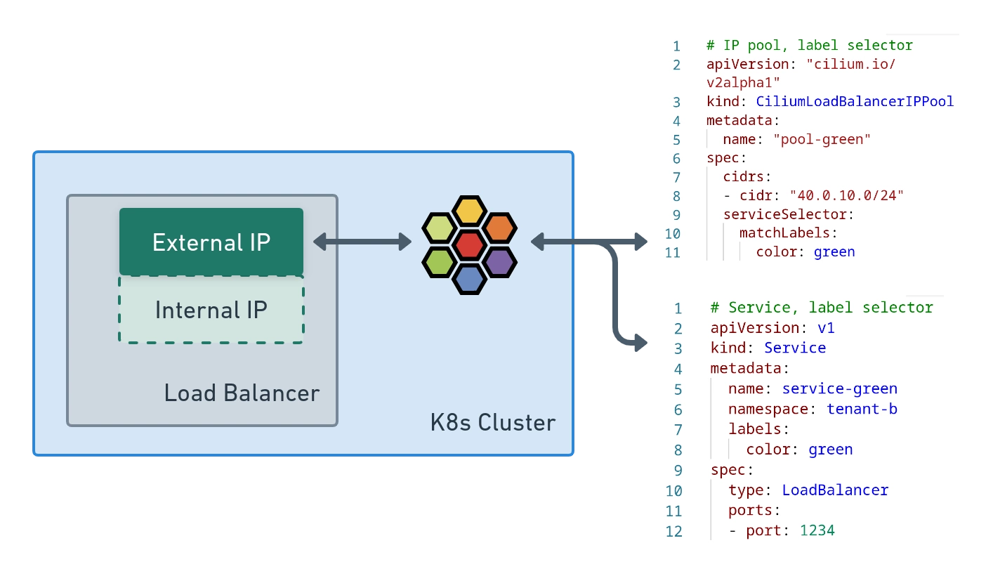 [https://isovalent.com/blog/post/migrating-from-metallb-to-cilium/](https://isovalent.com/blog/post/migrating-from-metallb-to-cilium/) 