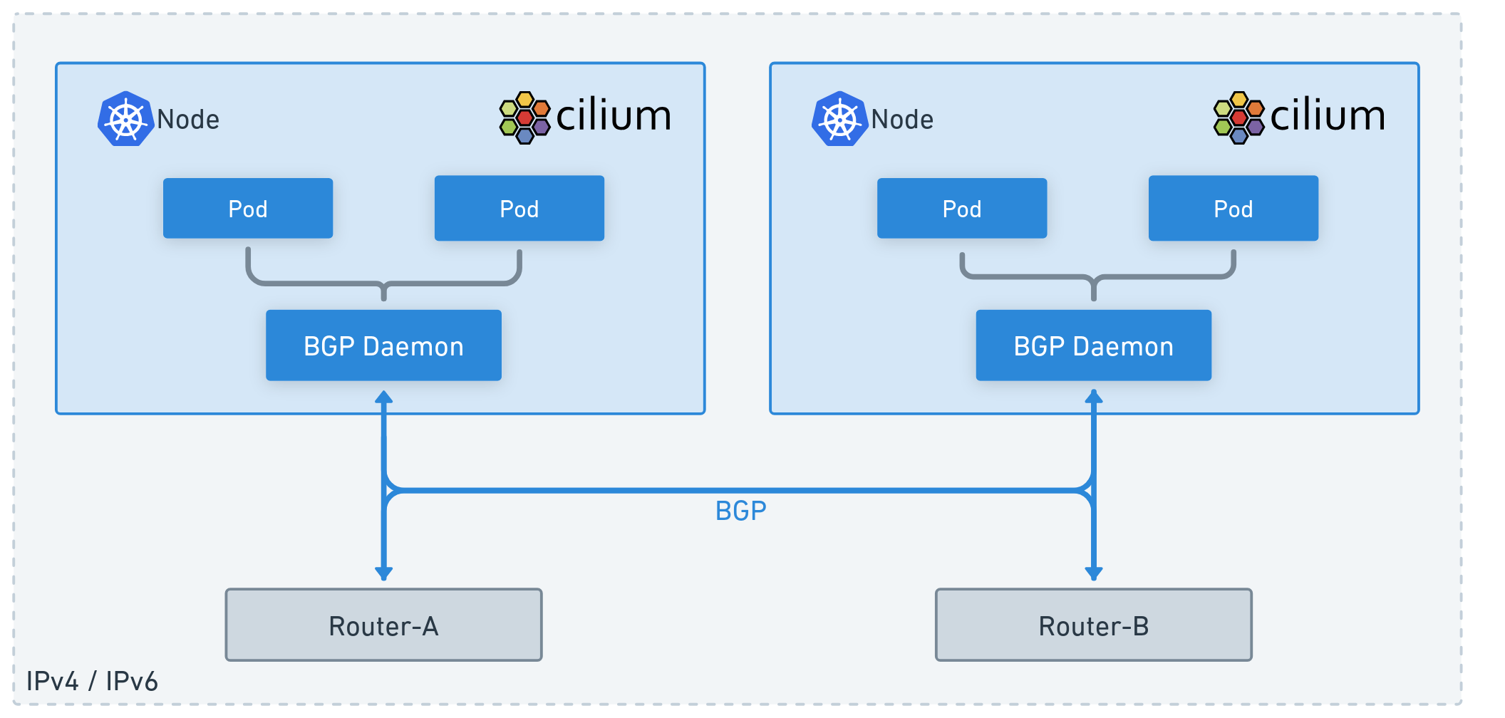 [https://isovalent.com/blog/post/migrating-from-metallb-to-cilium/](https://isovalent.com/blog/post/migrating-from-metallb-to-cilium/)