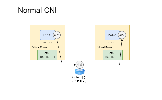 NormalCNI.png