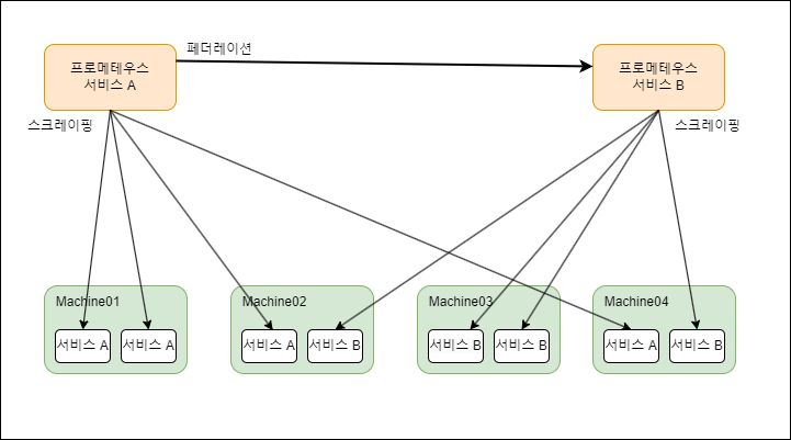 교차서비스 페더레이션.png