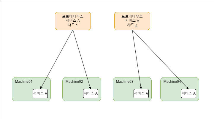 수평 샤딩.png