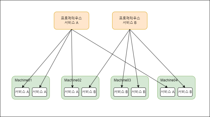 수직샤딩.png